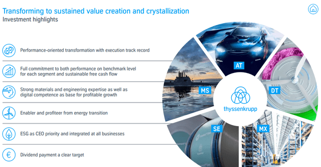 thyssenkrupp IR