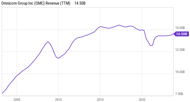 omc stock