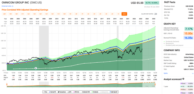 omc stock