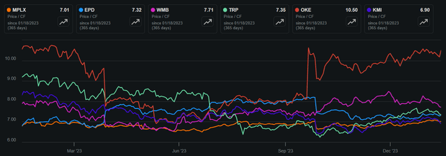 mplx stock