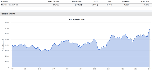 mfc stock