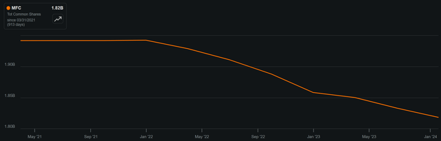 mfc stock