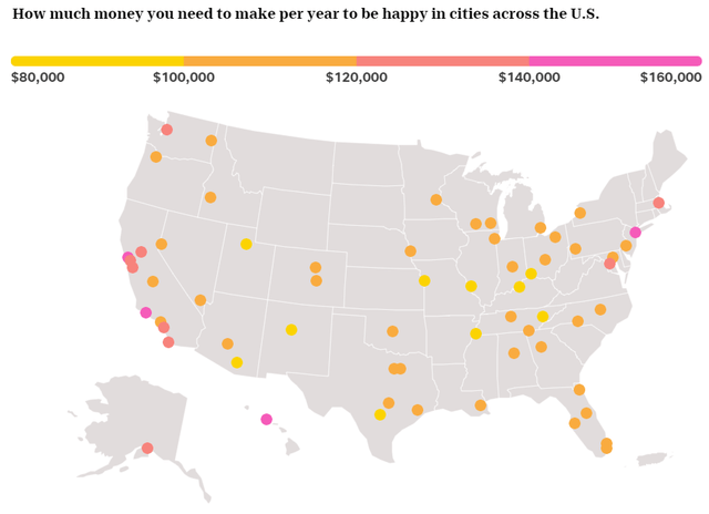 how much money you need to be happy by city