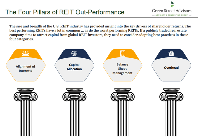 four pillars of REIT excellence