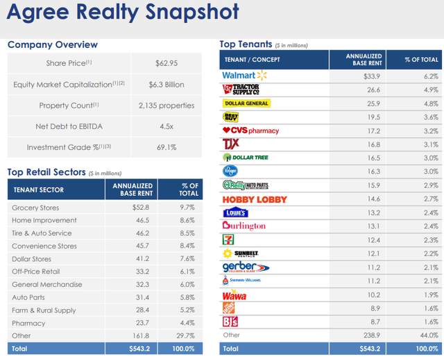 ADC snapshot