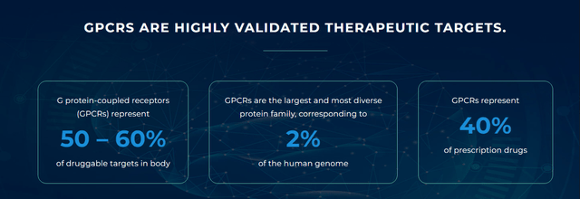 GPCR