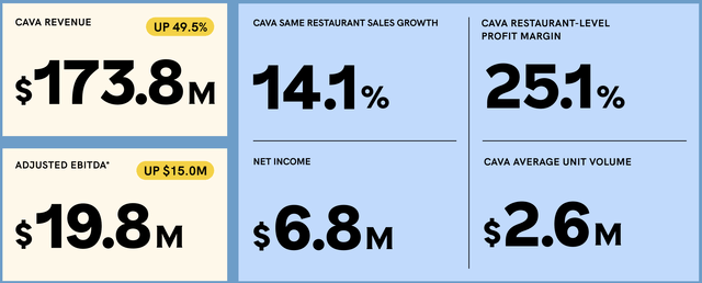 cava sales