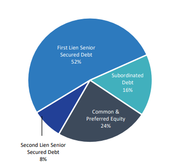 portfolio structure