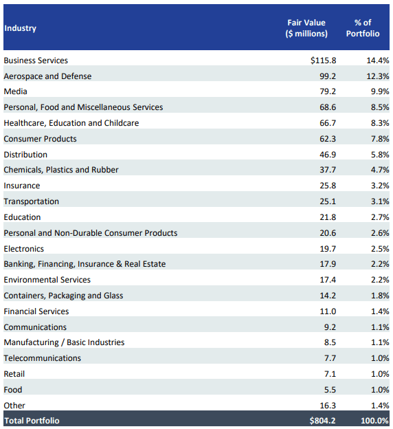 industry diversification