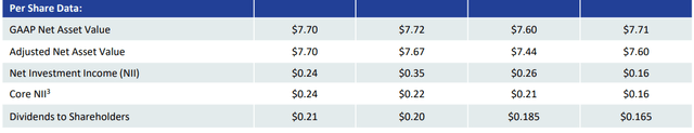 yield coverage