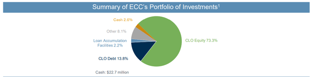 portfolio structure