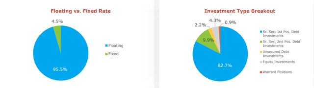 portfolio structure