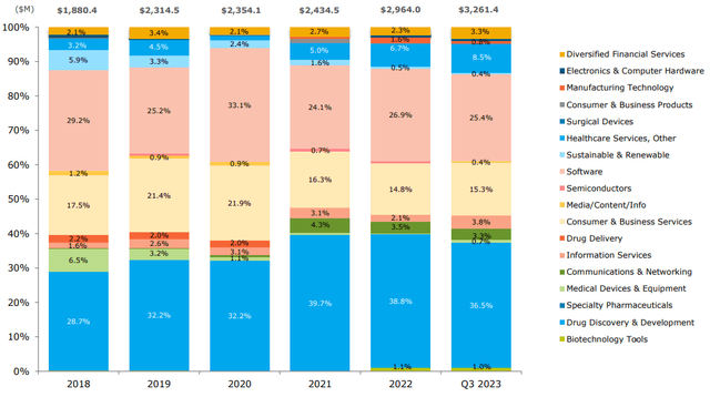 industry breakdown