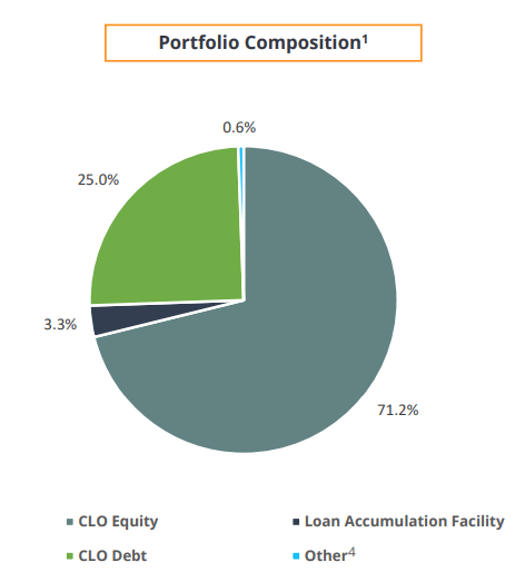 portfolio structure