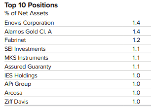 top 10 holdings