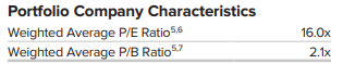 portfolio metrics