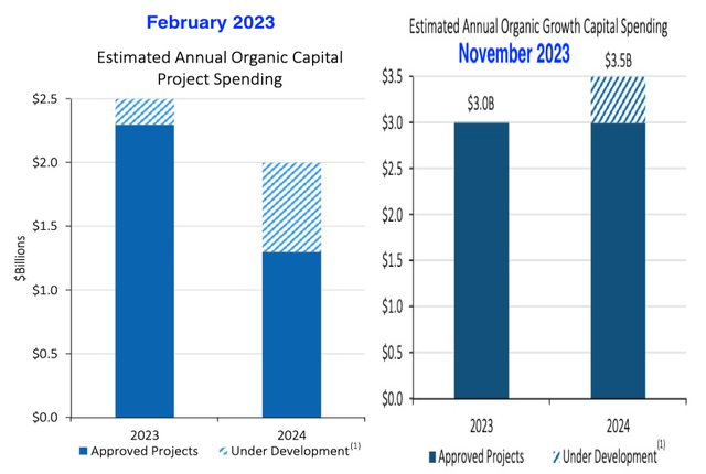 EPD growth capex