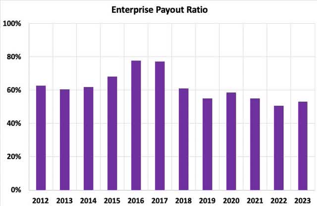 EPD payout