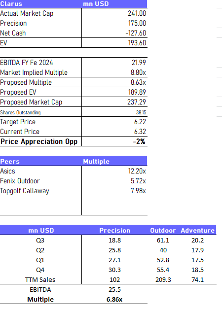 valuation VTS