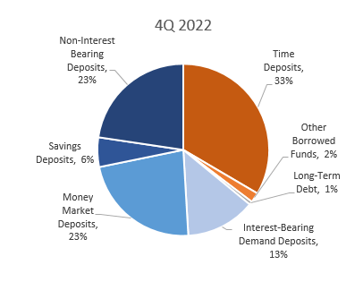 Funding Mix