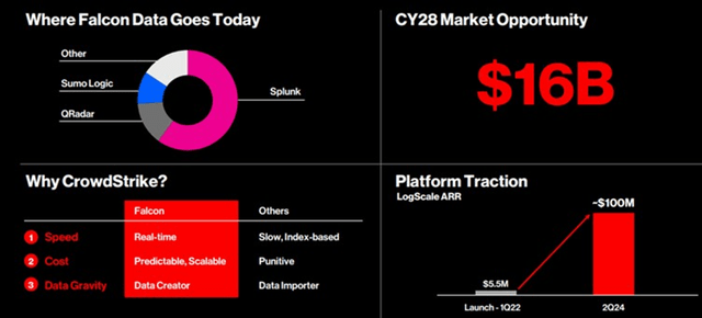 The Next-Gen SIEM Opportunity