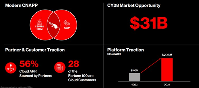 CrowdStrike's Cloud Security Opportunity