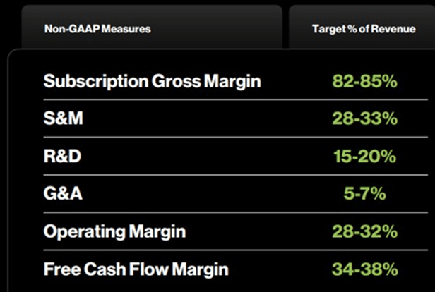 CrowdStrike's Target Operating Model