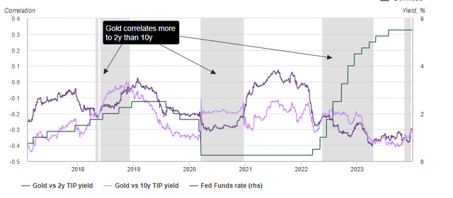 Gold dances to the 2-year tune when policy uncertainty is high*