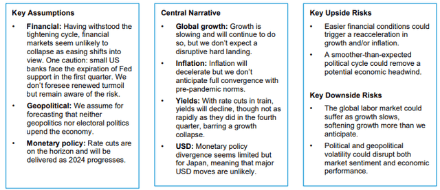 Forecast Overview