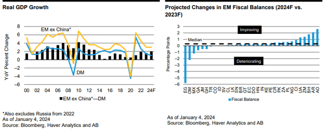 Emerging Markets