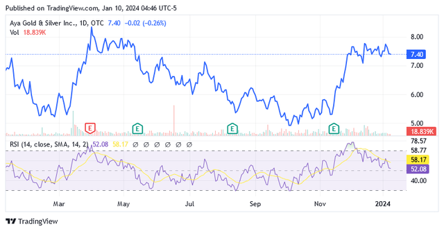 A graph of stock market Description automatically generated with medium confidence