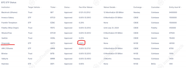 Bitcoin ETFs