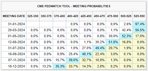 Rate hike possibilities