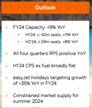 Wins from capacity constraints