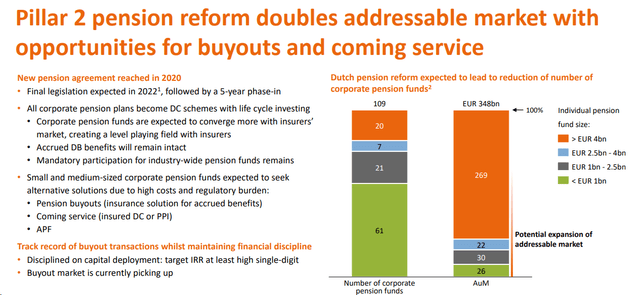 Dutch Pension Reform