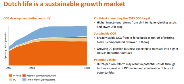 Dutch life growth market upside