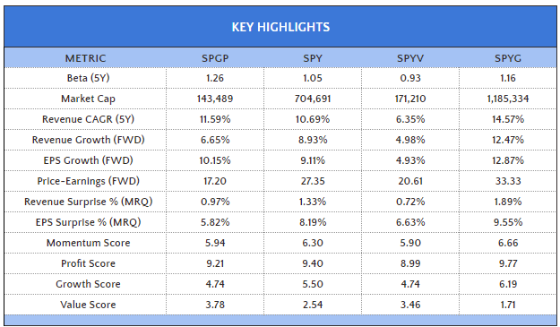 SPGP Key Highlights