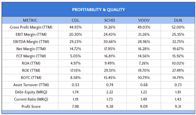 CDL Fundamental Snapshot