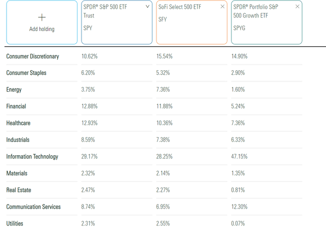 SFY Sector Exposures