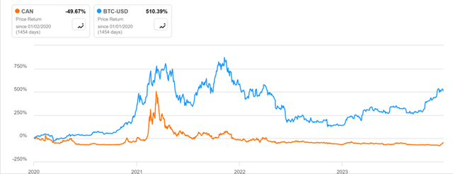 vs bitcoin