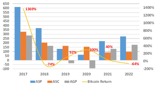 margin and bitcoin