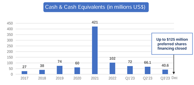 balance sheet