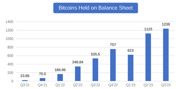 bitcoin