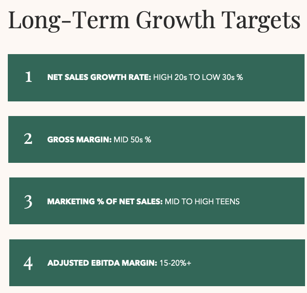 Long Term Targets