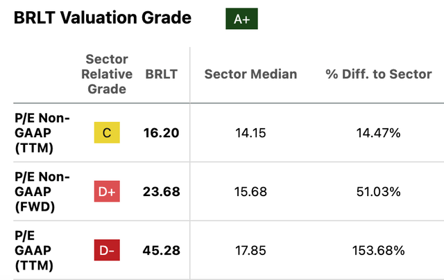 Market Multiples