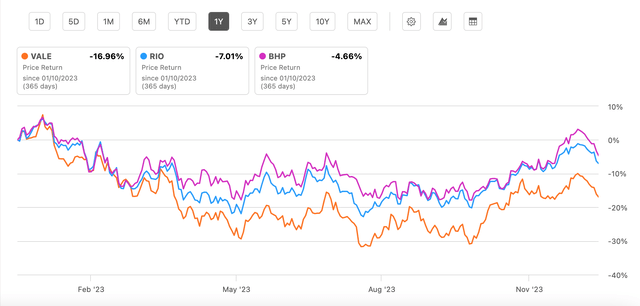 Price Returns, Iron Ore Producers