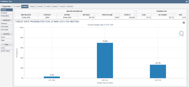 March Cut Probabilities