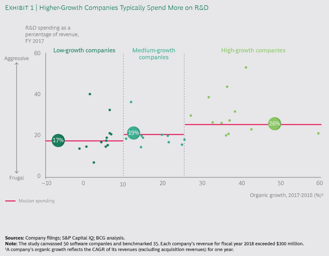 R&D Index