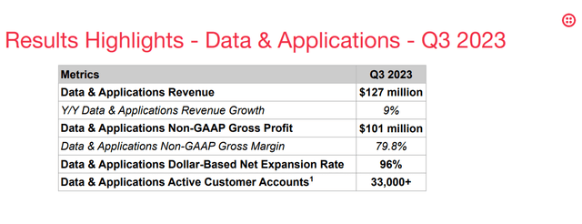 Data & Apps Results