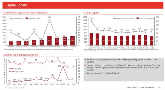 graphs showing shareholder`s equity, trading capital and dividends